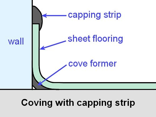 Floor and Wall Coving Diagram